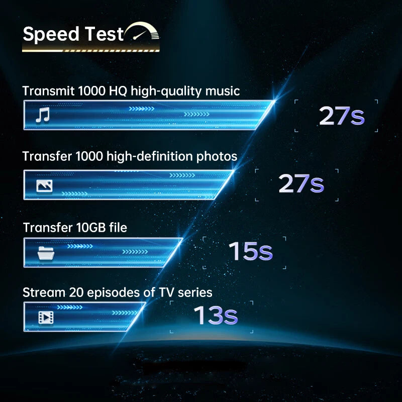 Crucial NVMe External SSD